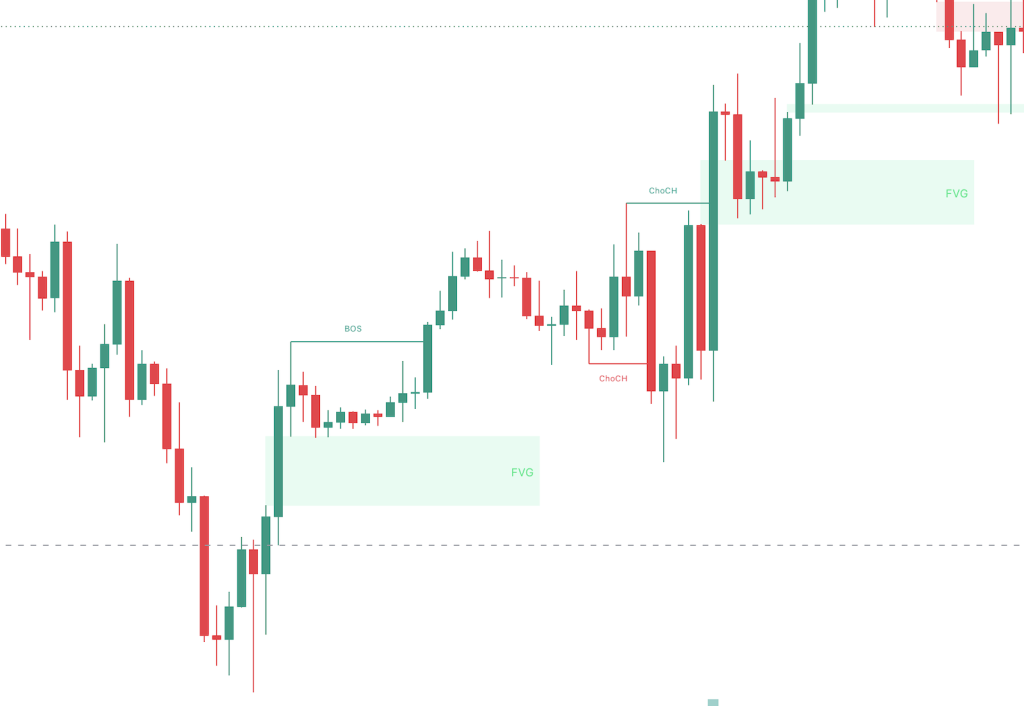 Bullish Fair Value Gap retest showing sell-side liquidity sweep, displacement origin, BOS, CE 50 percent, reaction, and continuation.
