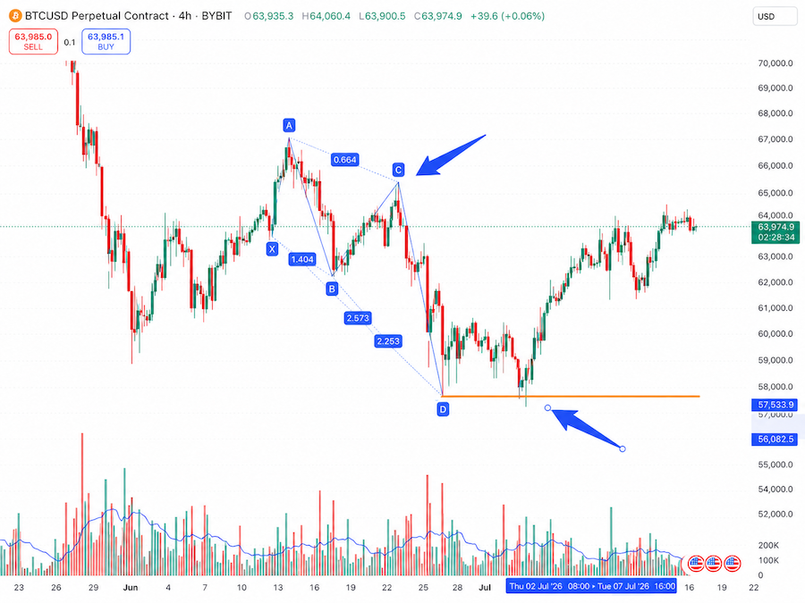 Targeting the Next Liquidity Pool