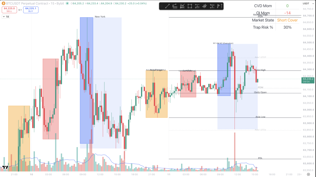 Market Structure