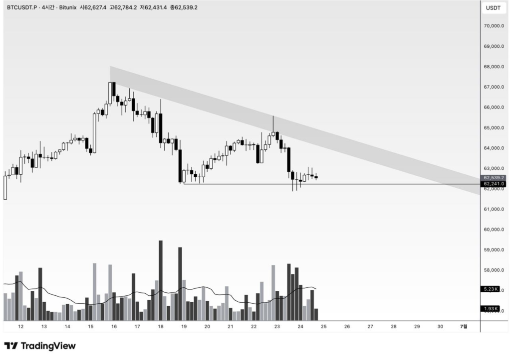 Bitcoin 4H resistance confirmation map comparing a failed breakout after a buy-side liquidity sweep with an accepted breakout and successful retest.