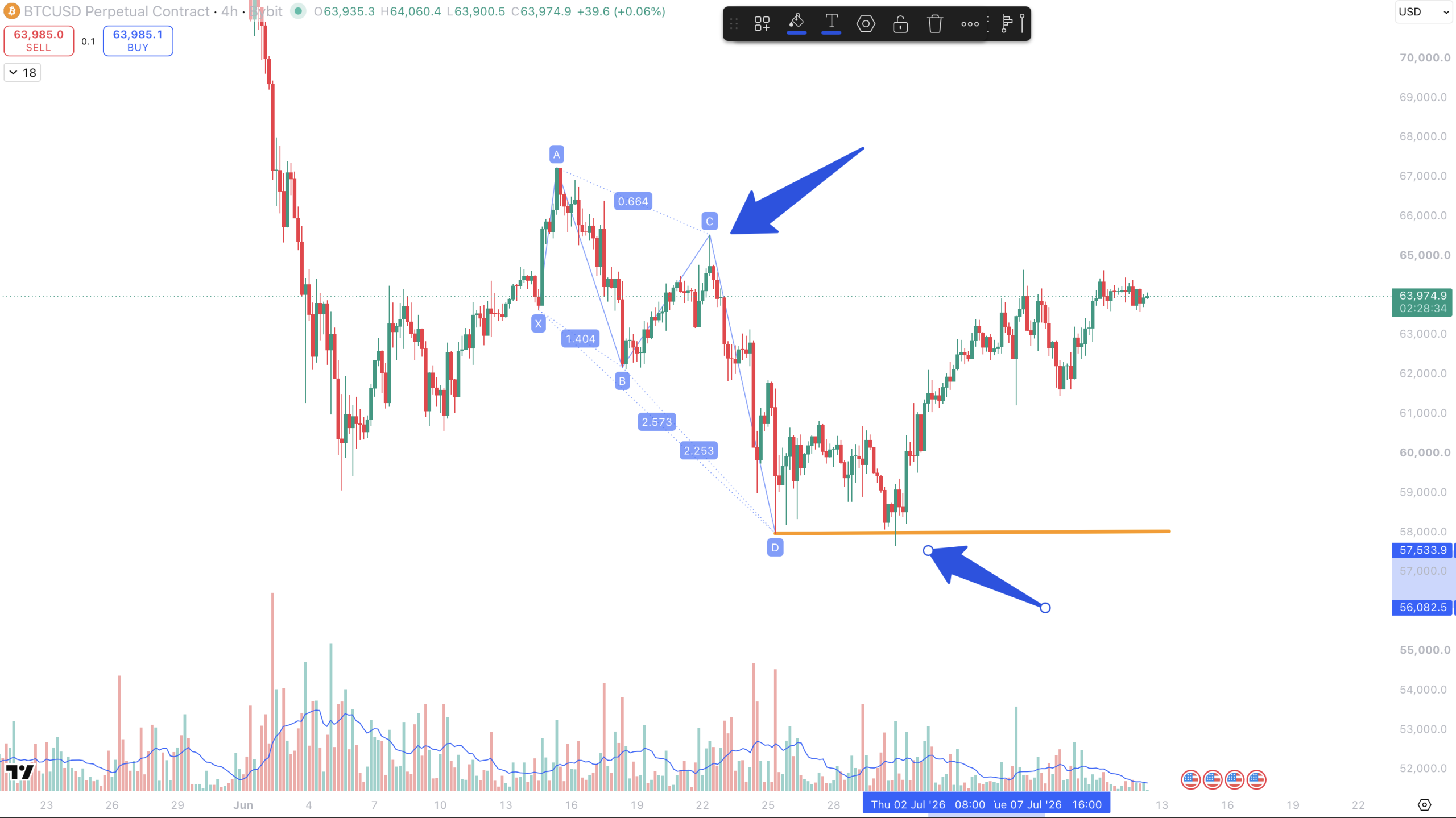 Live Briefing #002 — Bitcoin Bullish Butterfly Candidate at Sell-Side Liquidity: What Confirmed the Reaction?
