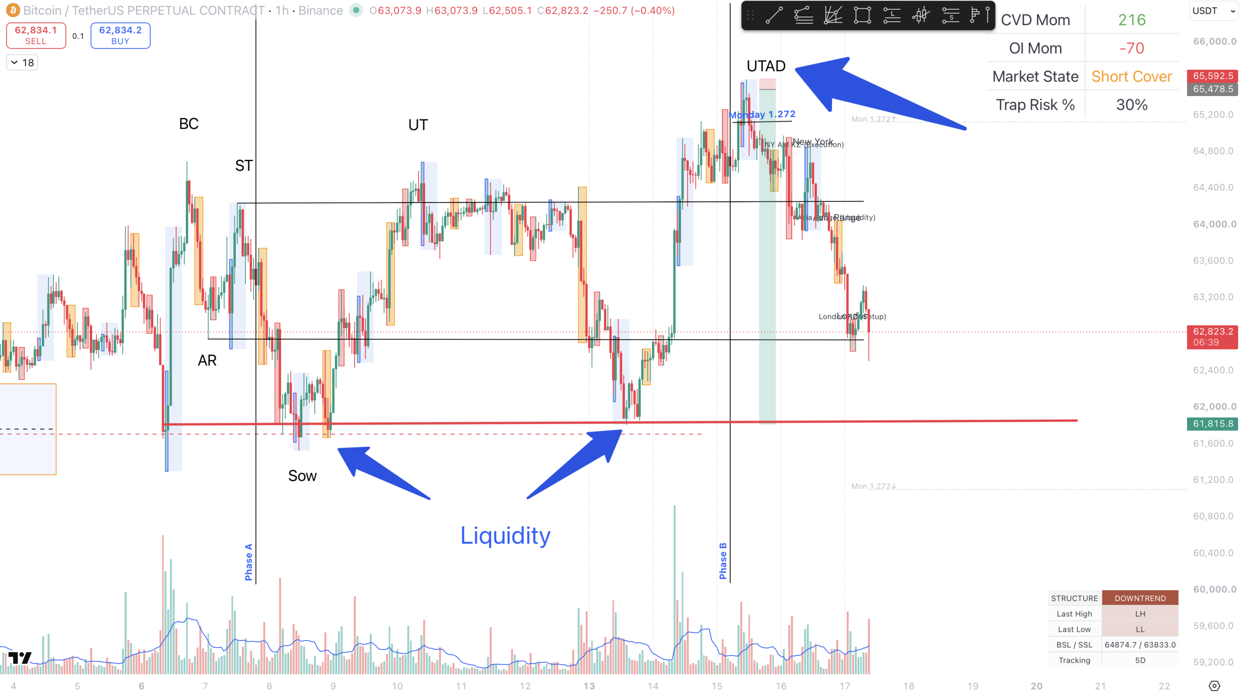 Research Note #004 – The Liquidity Trap Breakout: How to Stop Funding Institutional Wallets