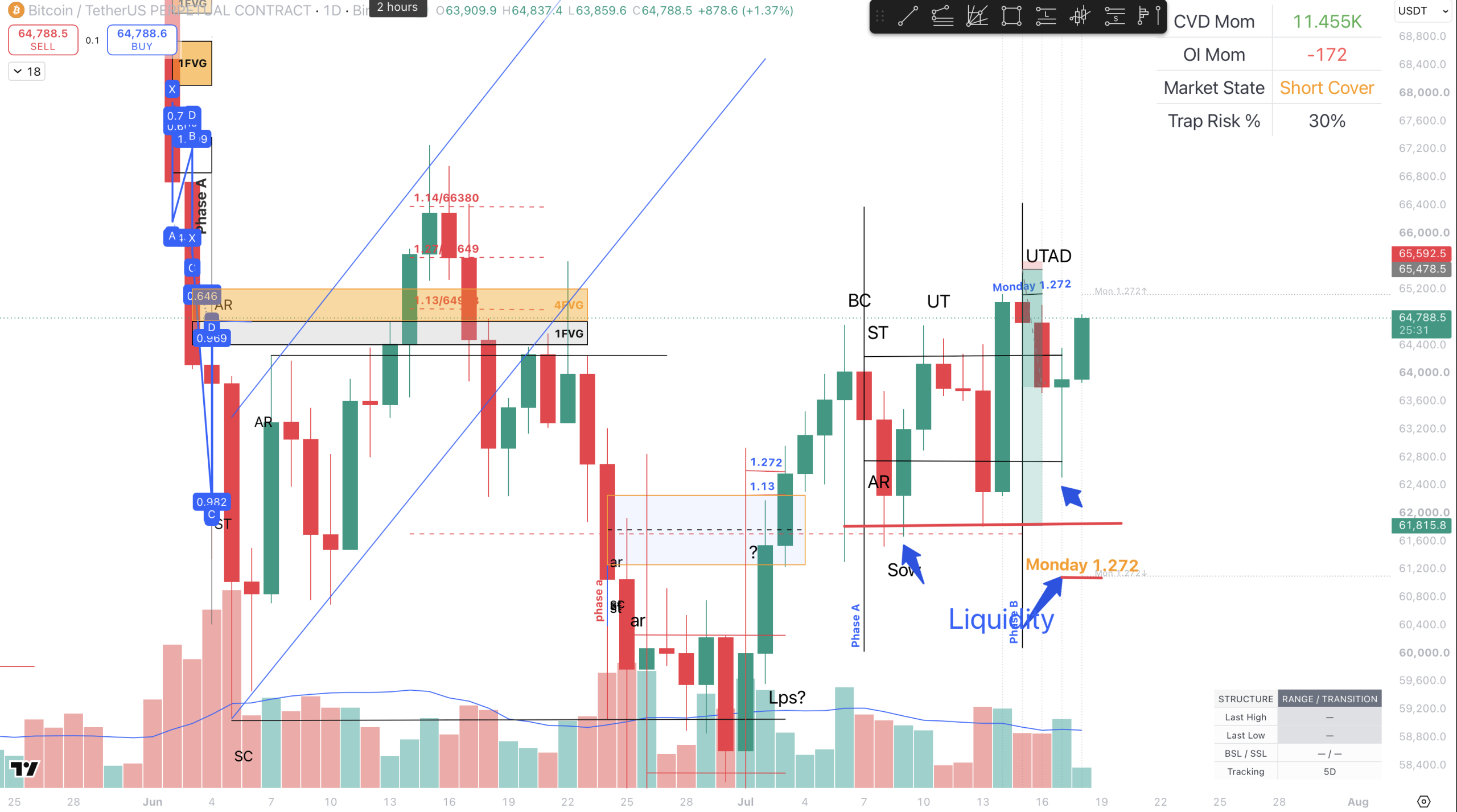 Why Market Structure Comes First: The StructFirst Trading Framework