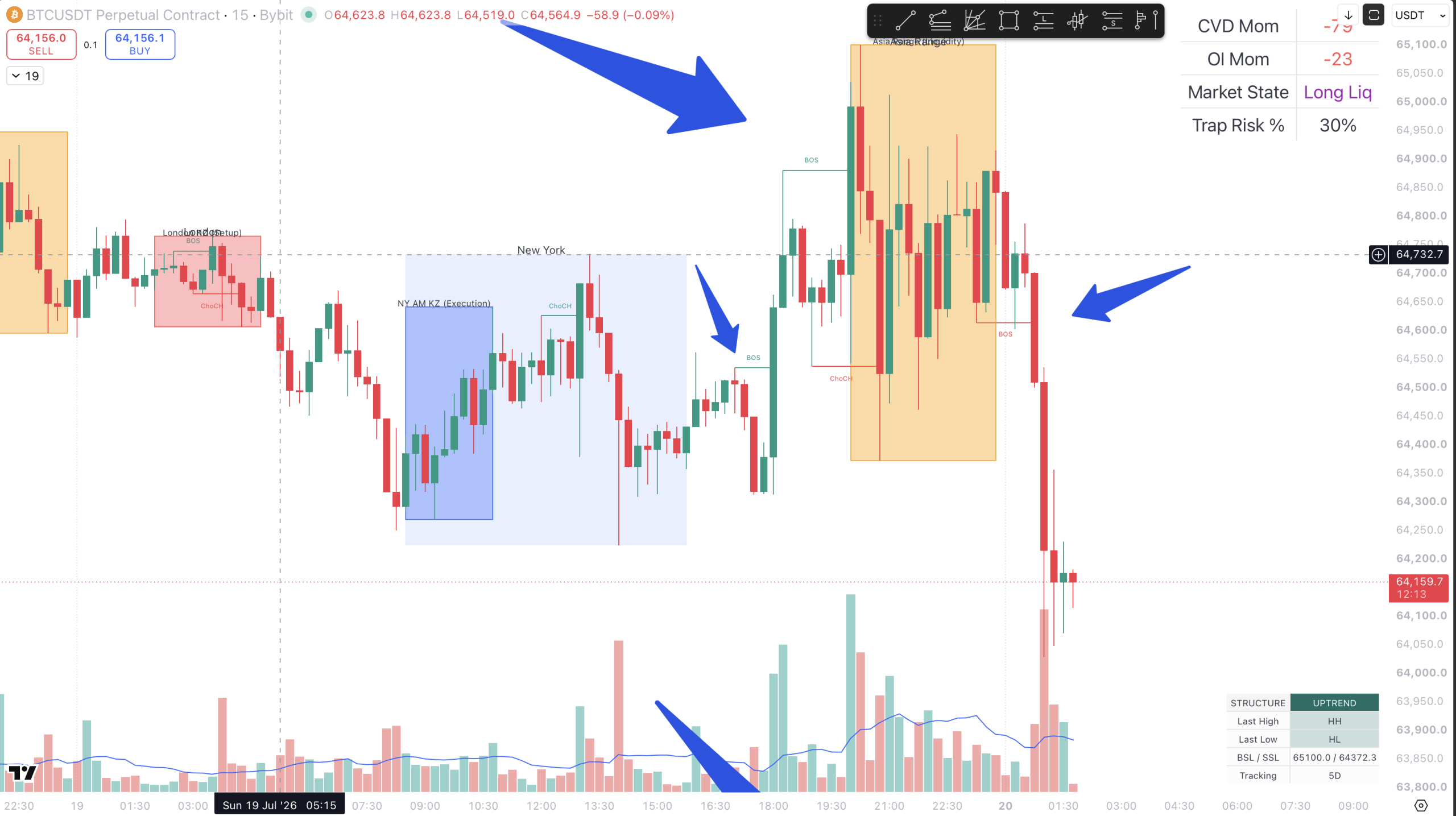 What Is Displacement in Trading? Why Strong Candles Alone Are Not Enough